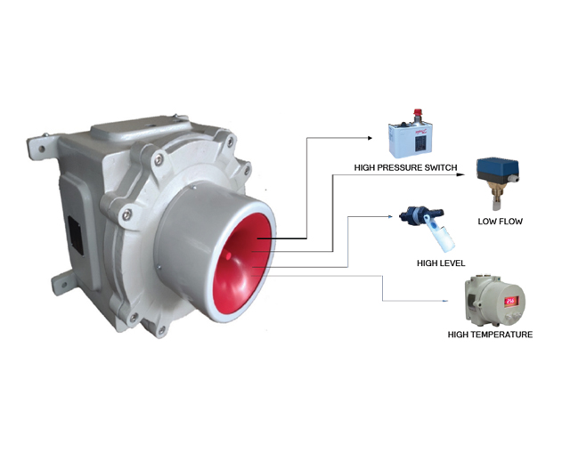 Flameproof Alarm with Intrinsically Safe Fault Input