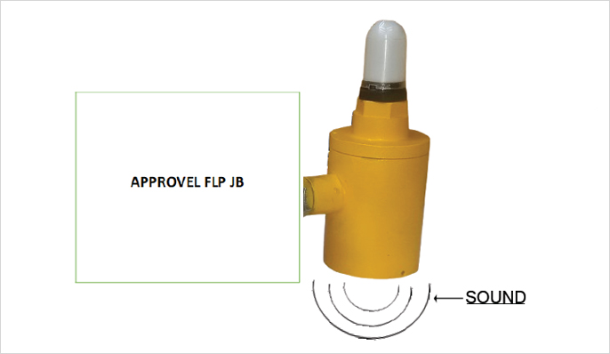 BUZZER CUM LED BECON FLASHER WITH BUZZER