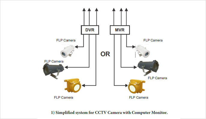 FLAMEPROOF COMPUTER FOR CCTV SYSTEM