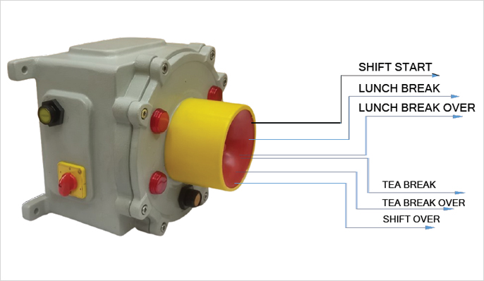 VOICE HOOTER FOR SHIFT SELECTION & FAULT ANNOUNCEMENT